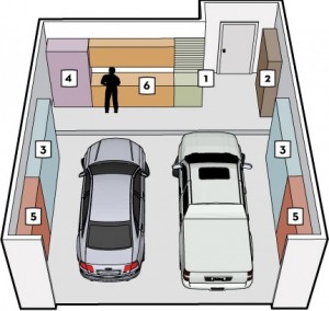 Garage-zones-numbered-image